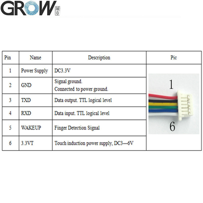 Grow K215-V1.3+R503 Fingerprint Access Control Board for Car